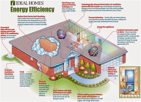 The Magic of Efficiency: Transforming Your Dwelling